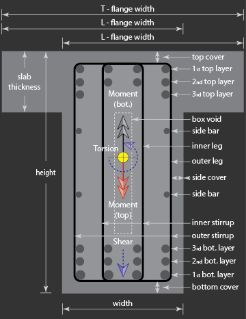 Protected reinforced concrete beam cross-section preview