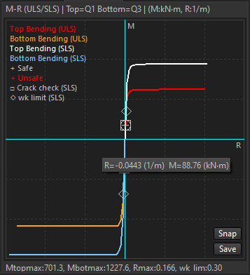 Protected moment-rotation visualization preview