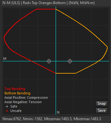 Protected N-M interaction diagram preview